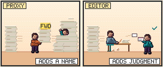 A two-panel pixel comic. Left, labelled Proxy: a person carries a whole stack of paper, unchanged except for a sticky note reading FWD, to someone buried in paper. Footer: adds a name. Right, labelled Editor: the same stack reaches a person at a desk with a red pencil and crumpled scraps, and a single card goes on to a reader, with a check mark. Footer: adds judgment.